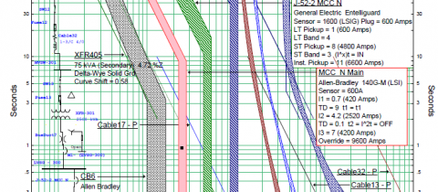 Arc Flash Study